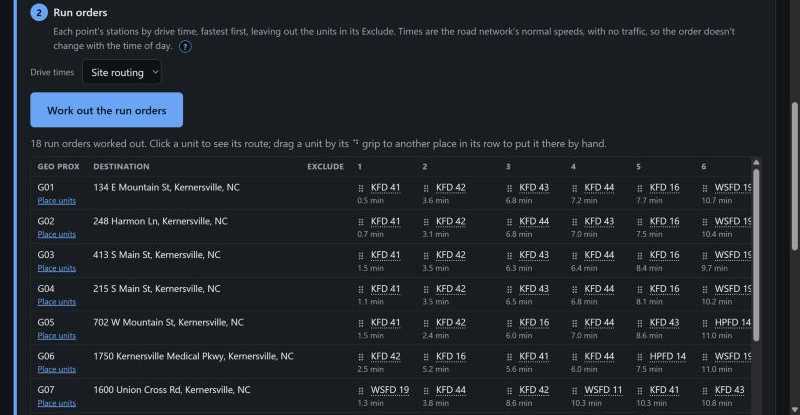 Run orders: one row per geoprox area, the units across it in order with the minutes behind each
